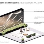 A diagram of the interior design process for a living room.